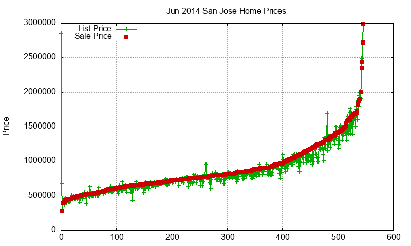 San Jose Homes Just Sold 2014-06 San Jose Homes Just Sold 2014-06