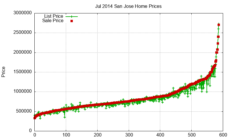 San Jose Homes Just Sold 2014-07 San Jose Homes Just Sold 2014-07