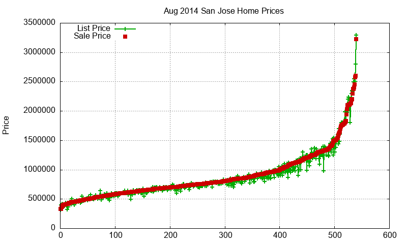 San Jose Homes Just Sold 2014-08 San Jose Homes Just Sold 2014-08