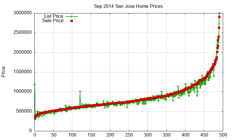 San Jose Homes Just Sold 2014-09 San Jose Homes Just Sold 2014-09