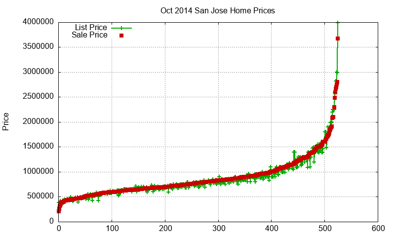 San Jose Homes Just Sold 2014-10 San Jose Homes Just Sold 2014-10