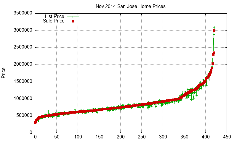 San Jose Homes Just Sold 2014-11 San Jose Homes Just Sold 2014-11