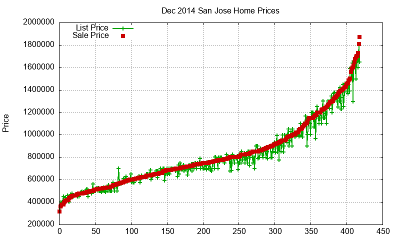 San Jose Homes Just Sold 2014-12 San Jose Homes Just Sold 2014-12