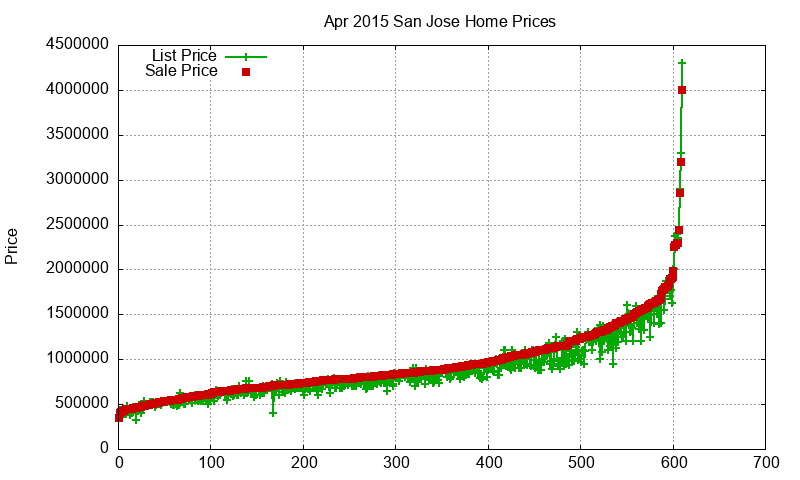 San Jose Homes Just Sold 2015-04 San Jose Homes Just Sold 2015-04