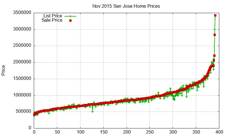 San Jose Homes Just Sold 2015-11 San Jose Homes Just Sold 2015-11