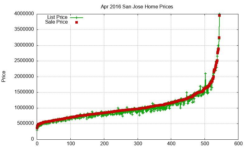 San Jose Homes Just Sold 2016-04 San Jose Homes Just Sold 2016-04