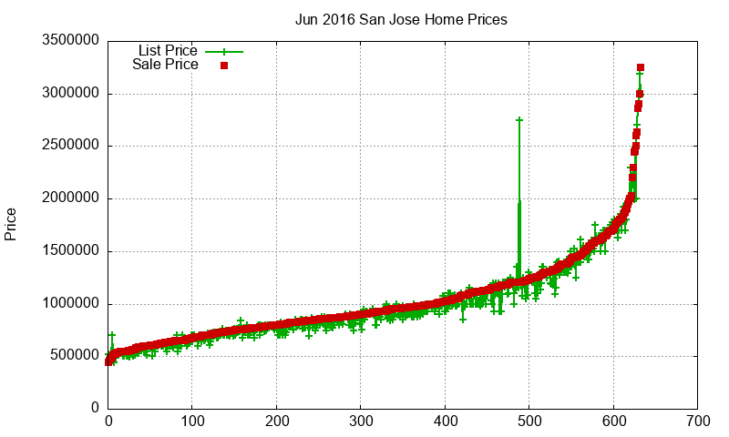 San Jose Homes Just Sold 2016-06 San Jose Homes Just Sold 2016-06