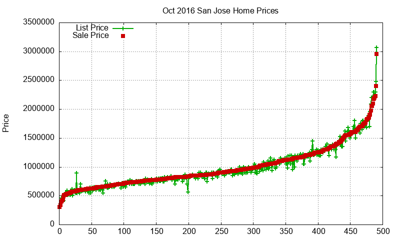 San Jose Homes Just Sold 2016-10 San Jose Homes Just Sold 2016-10