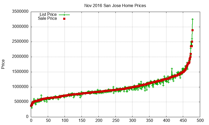 San Jose Homes Just Sold 2016-11 San Jose Homes Just Sold 2016-11
