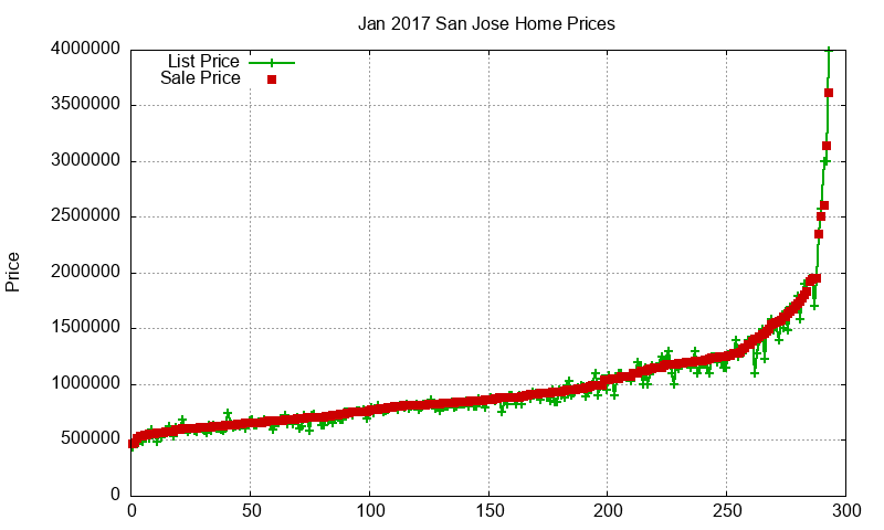 San Jose Homes Just Sold 2017-01 San Jose Homes Just Sold 2017-01