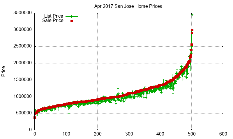 San Jose Homes Just Sold 2017-04 San Jose Homes Just Sold 2017-04