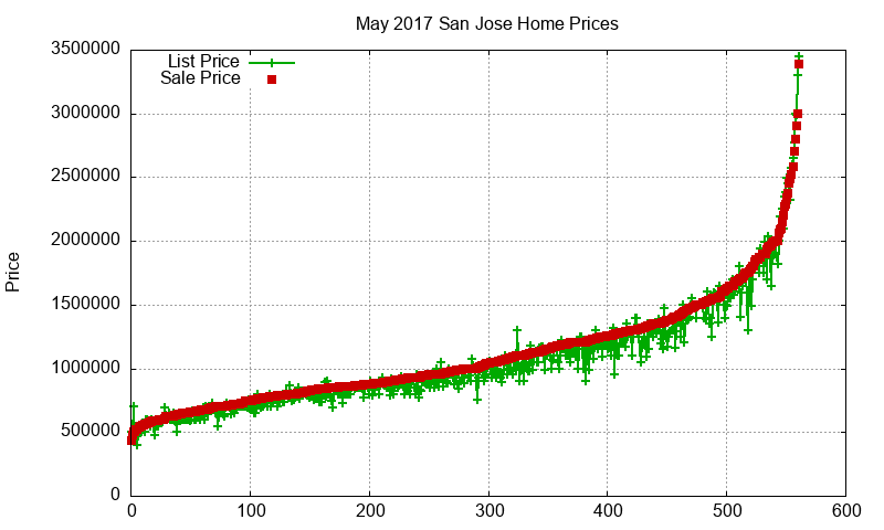 San Jose Homes Just Sold 2017-05 San Jose Homes Just Sold 2017-05