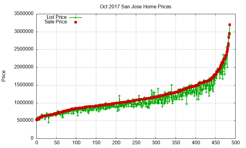 San Jose Homes Just Sold 2017-10 San Jose Homes Just Sold 2017-10