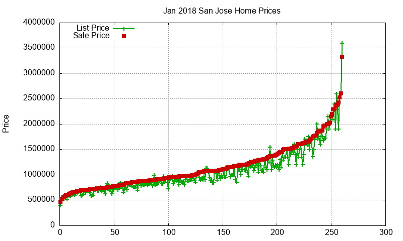 San Jose Homes Just Sold 2018-01 San Jose Homes Just Sold 2018-01