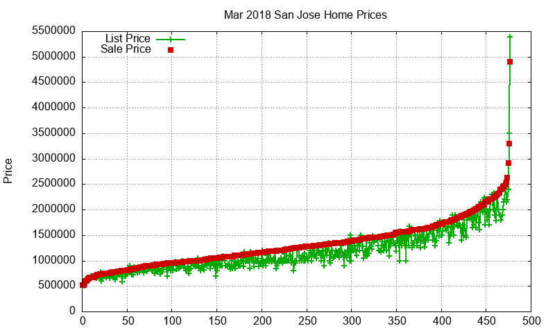 San Jose Homes Just Sold 2018-03 San Jose Homes Just Sold 2018-03