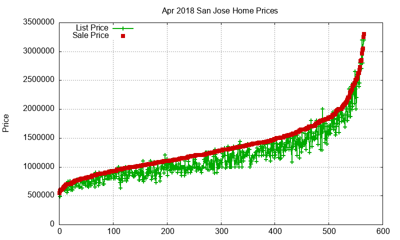San Jose Homes Just Sold 2018-04 San Jose Homes Just Sold 2018-04
