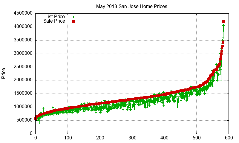 San Jose Homes Just Sold 2018-05 San Jose Homes Just Sold 2018-05