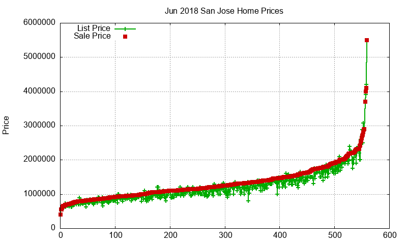 San Jose Homes Just Sold 2018-06 San Jose Homes Just Sold 2018-06