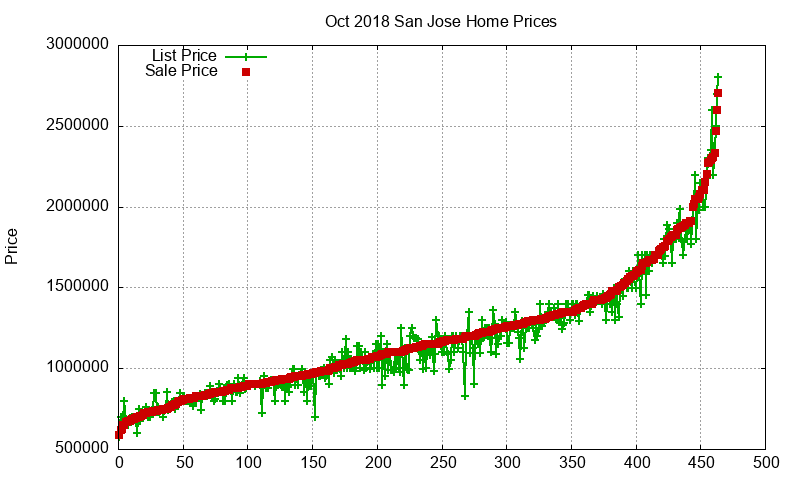 San Jose Homes Just Sold 2018-10 San Jose Homes Just Sold 2018-10