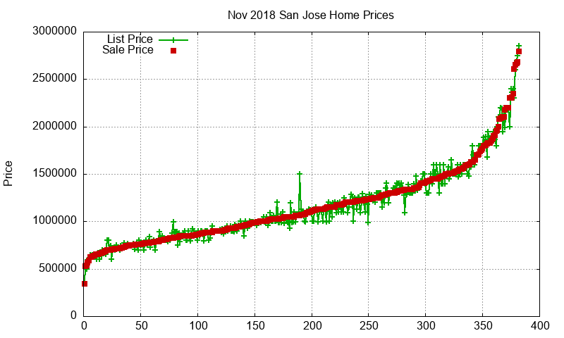 San Jose Homes Just Sold 2018-11 San Jose Homes Just Sold 2018-11