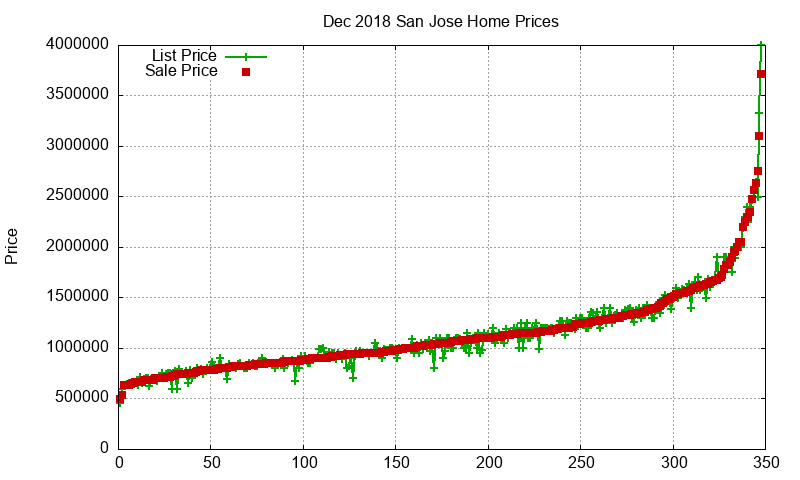 San Jose Homes Just Sold 2018-12 San Jose Homes Just Sold 2018-12