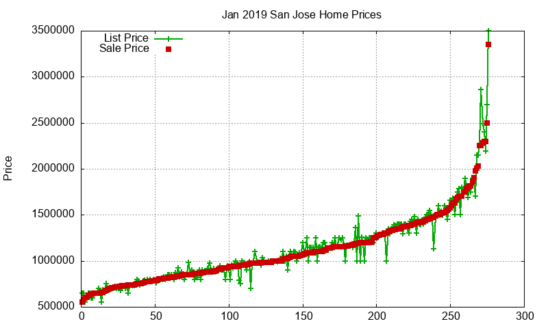 San Jose Homes Just Sold 2019-01 San Jose Homes Just Sold 2019-01
