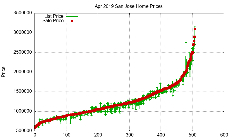 San Jose Homes Just Sold 2019-04 San Jose Homes Just Sold 2019-04
