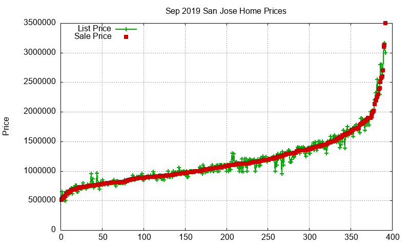 San Jose Homes Just Sold 2019-09 San Jose Homes Just Sold 2019-09