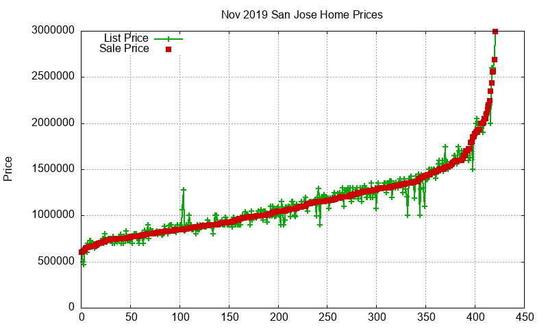 San Jose Homes Just Sold 2019-11 San Jose Homes Just Sold 2019-11