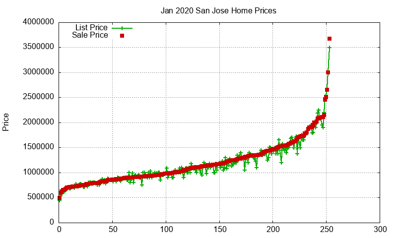San Jose Homes Just Sold 2020-01 San Jose Homes Just Sold 2020-01