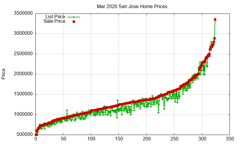 San Jose Homes Just Sold 2020-03 San Jose Homes Just Sold 2020-03