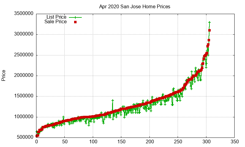 San Jose Homes Just Sold 2020-04 San Jose Homes Just Sold 2020-04