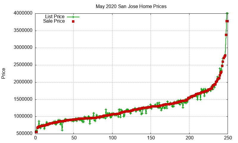 San Jose Homes Just Sold 2020-05 San Jose Homes Just Sold 2020-05