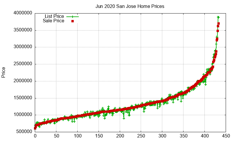 San Jose Homes Just Sold 2020-06 San Jose Homes Just Sold 2020-06