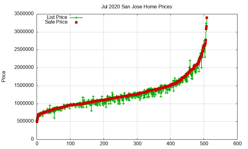 San Jose Homes Just Sold 2020-07 San Jose Homes Just Sold 2020-07