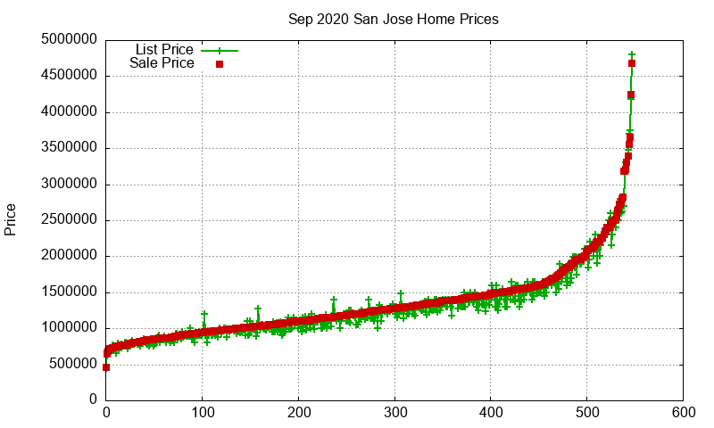 San Jose Homes Just Sold 2020-09 San Jose Homes Just Sold 2020-09