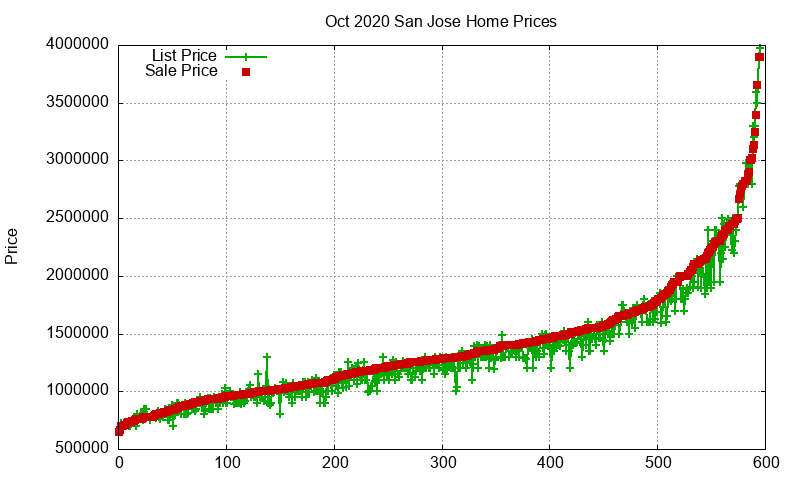 San Jose Homes Just Sold 2020-10 San Jose Homes Just Sold 2020-10
