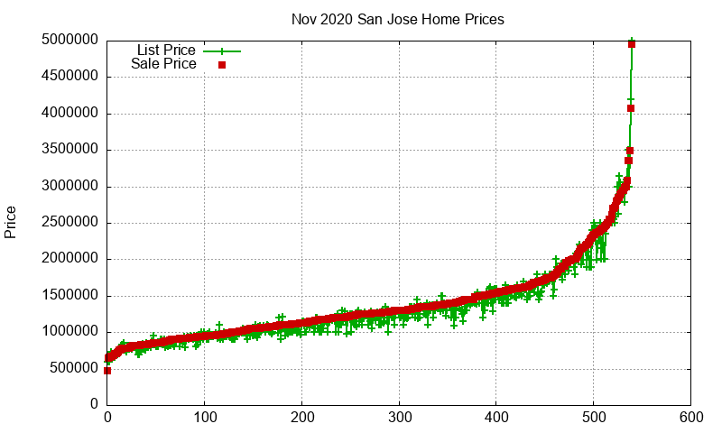 San Jose Homes Just Sold 2020-11 San Jose Homes Just Sold 2020-11