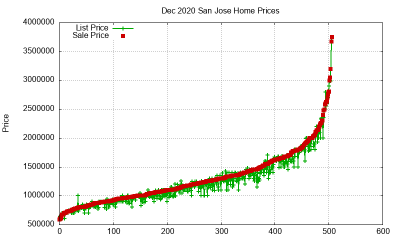 San Jose Homes Just Sold 2020-12 San Jose Homes Just Sold 2020-12