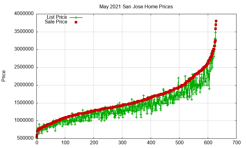 San Jose Homes Just Sold 2021-05 San Jose Homes Just Sold 2021-05