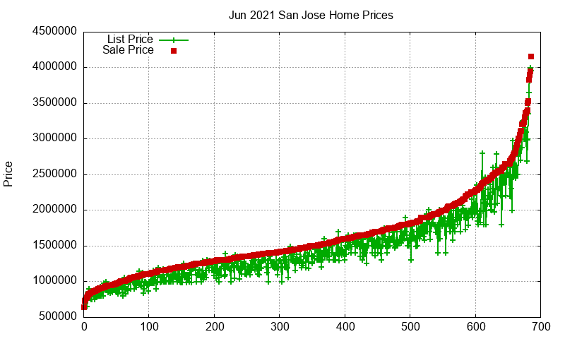 San Jose Homes Just Sold 2021-06 San Jose Homes Just Sold 2021-06