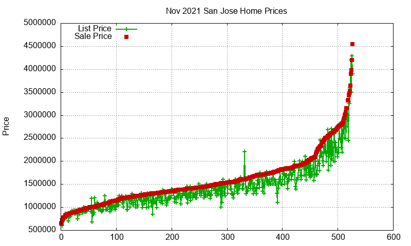 San Jose Homes Just Sold 2021-11 San Jose Homes Just Sold 2021-11