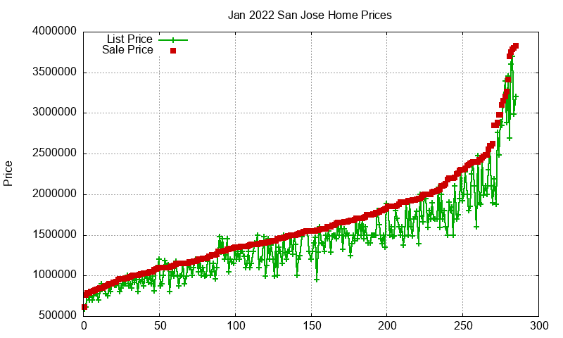 San Jose Homes Just Sold 2022-01 San Jose Homes Just Sold 2022-01