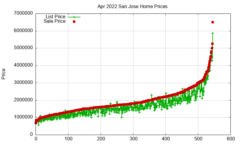 San Jose Homes Just Sold 2022-04 San Jose Homes Just Sold 2022-04