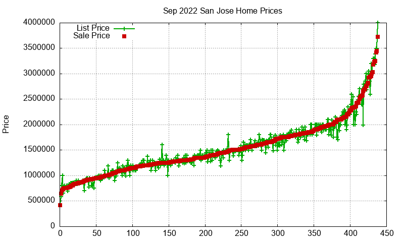 San Jose Homes Just Sold 2022-09 San Jose Homes Just Sold 2022-09