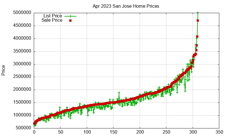 San Jose Homes Just Sold 2023-04 San Jose Homes Just Sold 2023-04