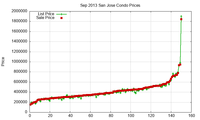 San Jose Condos Just Sold 2013-09 San Jose Condos Just Sold 2013-09