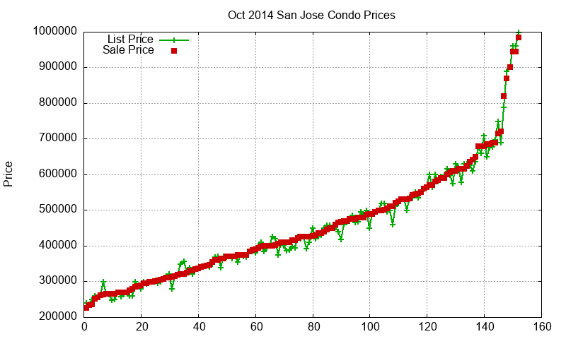 San Jose Condos Just Sold 2014-10 San Jose Condos Just Sold 2014-10