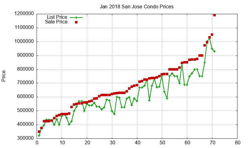 San Jose Condos Just Sold 2018-01 San Jose Condos Just Sold 2018-01