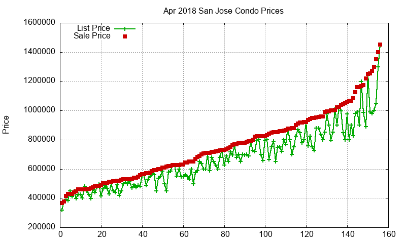 San Jose Condos Just Sold 2018-04 San Jose Condos Just Sold 2018-04